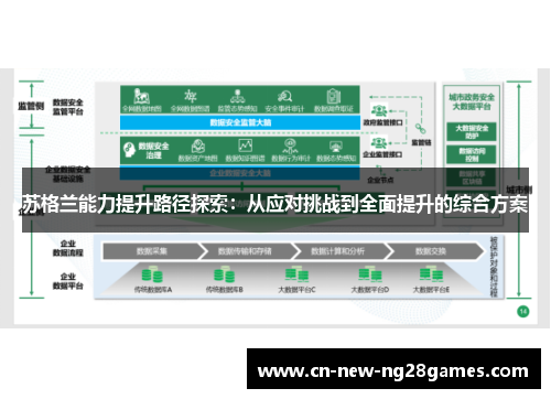 苏格兰能力提升路径探索:从应对挑战到全面提升的综合方案 苏格兰能力提升路径探索:从应对挑战到全面提升的综合方案