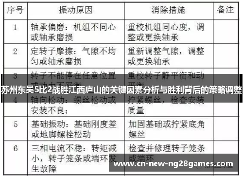 苏州东吴5比2战胜江西庐山的关键因素分析与胜利背后的策略调整 苏州东吴5比2战胜江西庐山的关键因素分析与胜利背后的策略调整