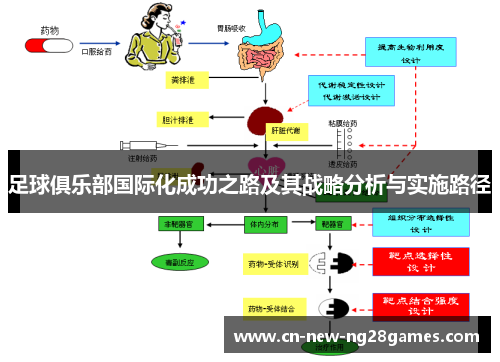 足球俱乐部国际化成功之路及其战略分析与实施路径 足球俱乐部国际化成功之路及其战略分析与实施路径