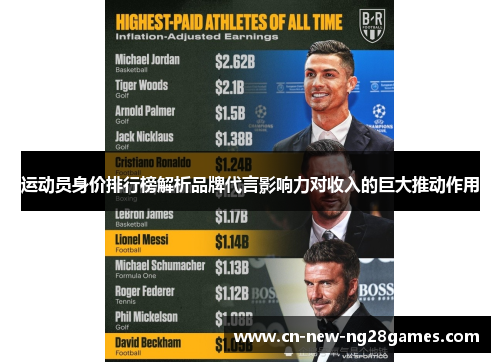 运动员身价排行榜解析品牌代言影响力对收入的巨大推动作用 运动员身价排行榜解析品牌代言影响力对收入的巨大推动作用