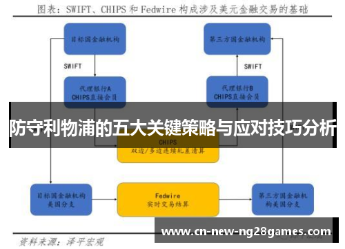 防守利物浦的五大关键策略与应对技巧分析