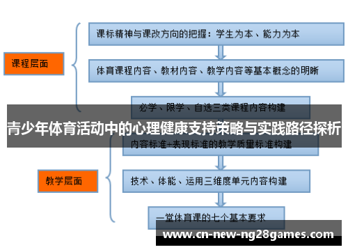 青少年体育活动中的心理健康支持策略与实践路径探析 青少年体育活动中的心理健康支持策略与实践路径探析