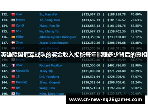 英雄联盟冠军战队的奖金收入揭秘每年能赚多少背后的真相