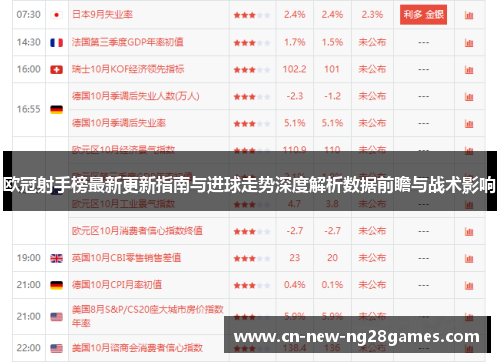 欧冠射手榜最新更新指南与进球走势深度解析数据前瞻与战术影响