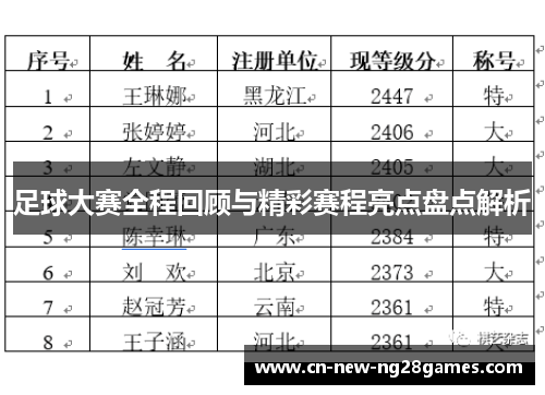 足球大赛全程回顾与精彩赛程亮点盘点解析