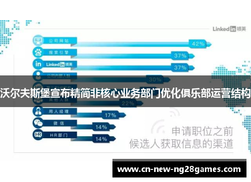 沃尔夫斯堡宣布精简非核心业务部门优化俱乐部运营结构 沃尔夫斯堡宣布精简非核心业务部门优化俱乐部运营结构